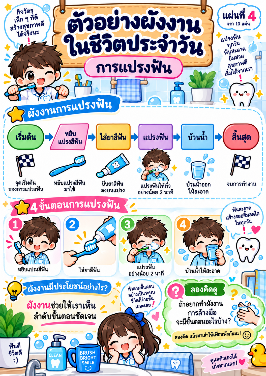 ตัวอย่าง ชุดใบความรู้ ฝึกทักษะ เรื่อง Flow Chart