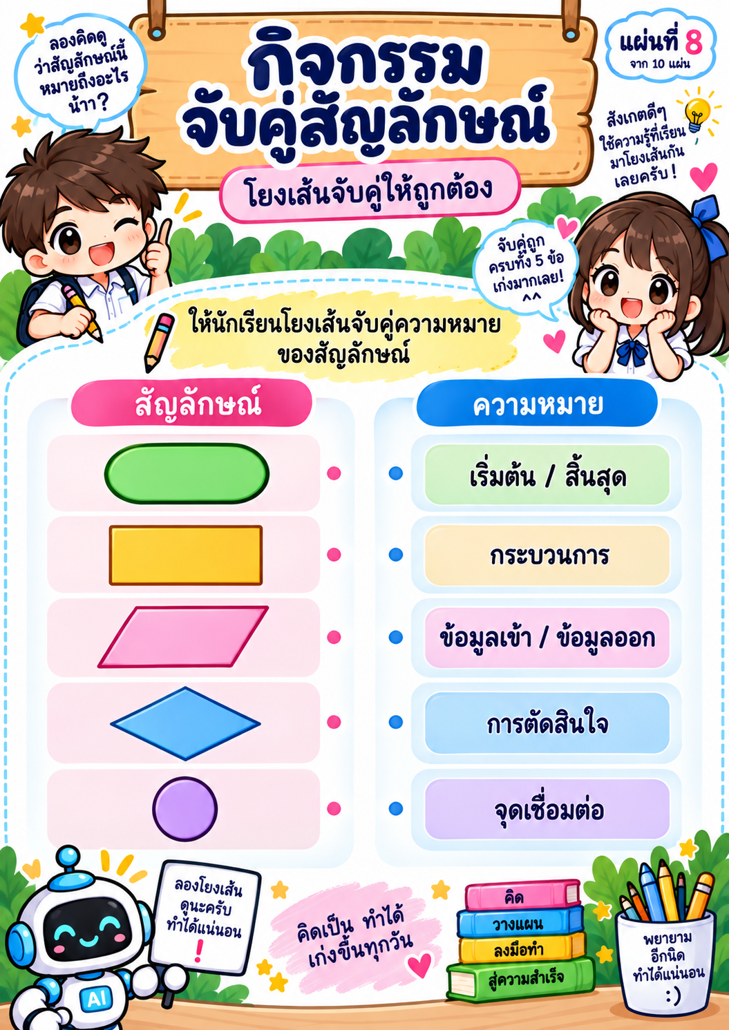 ตัวอย่าง ชุดใบความรู้ ฝึกทักษะ เรื่อง Flow Chart